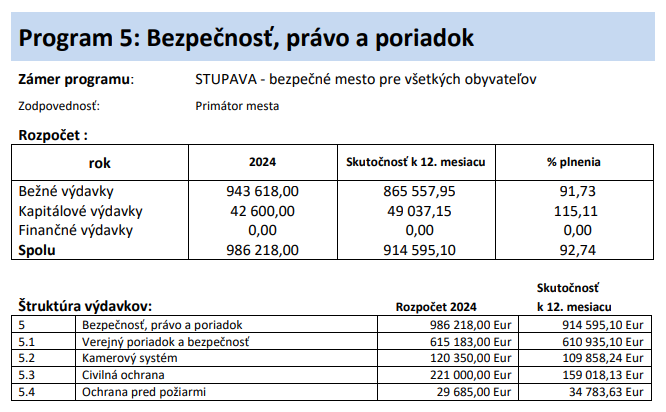 Asociáli Stupava – Mestská polícia.